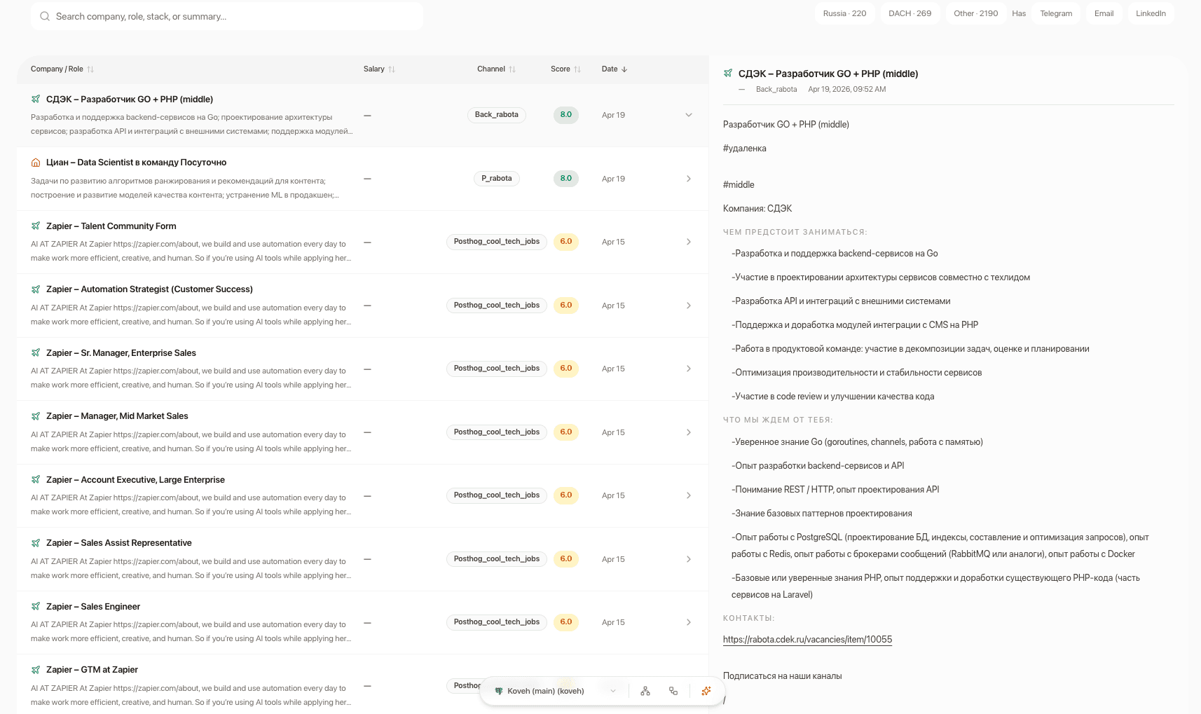 IT Job Listings