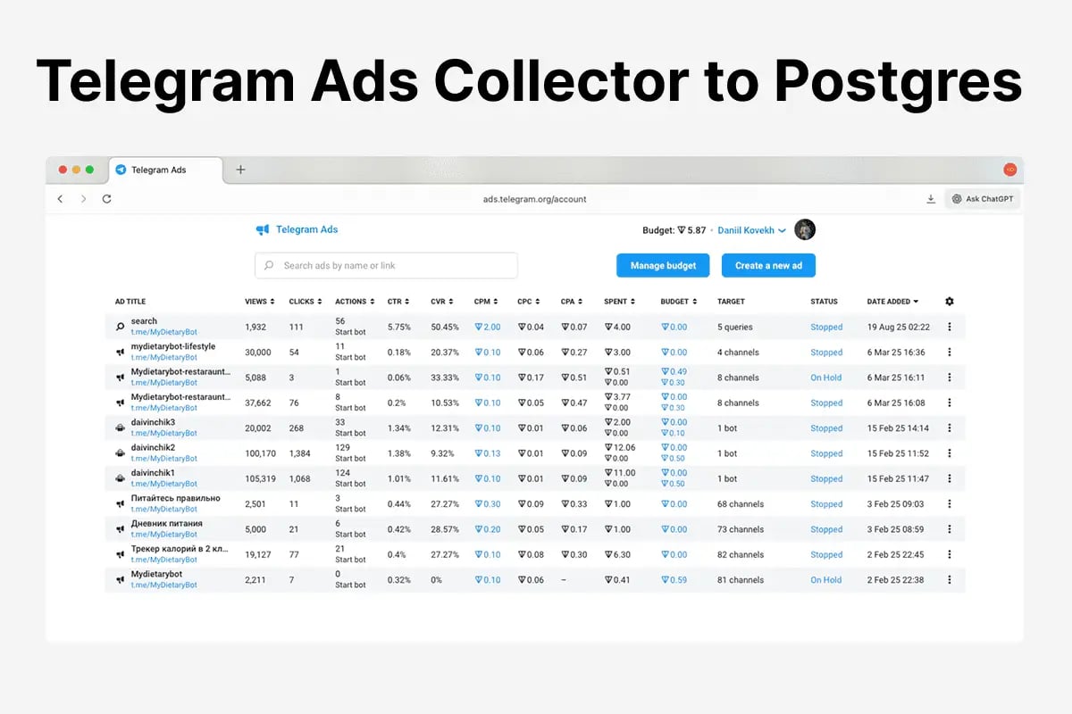 Open-Source: Telegram ads collector