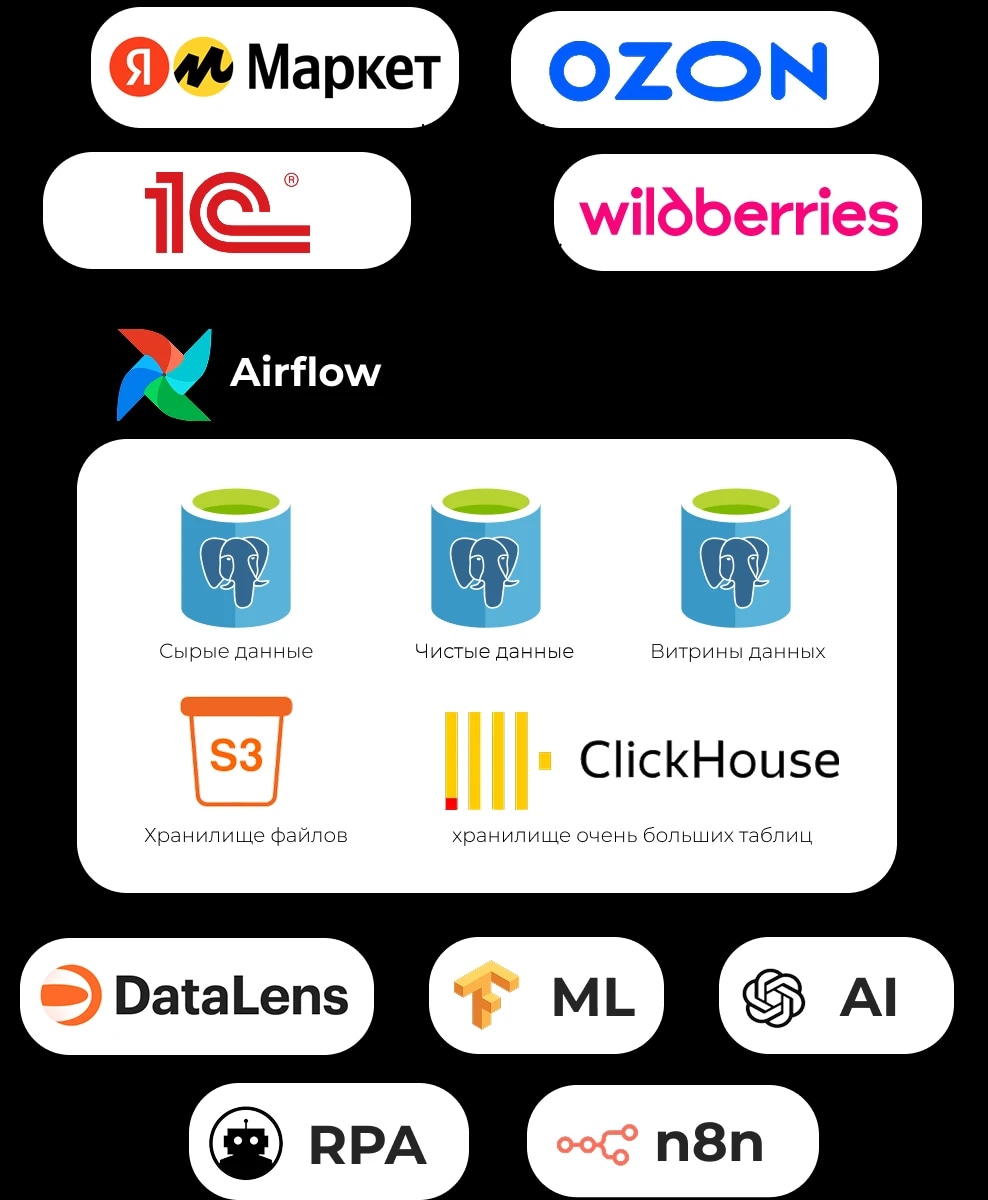 DWH: vertical schema for small screens
