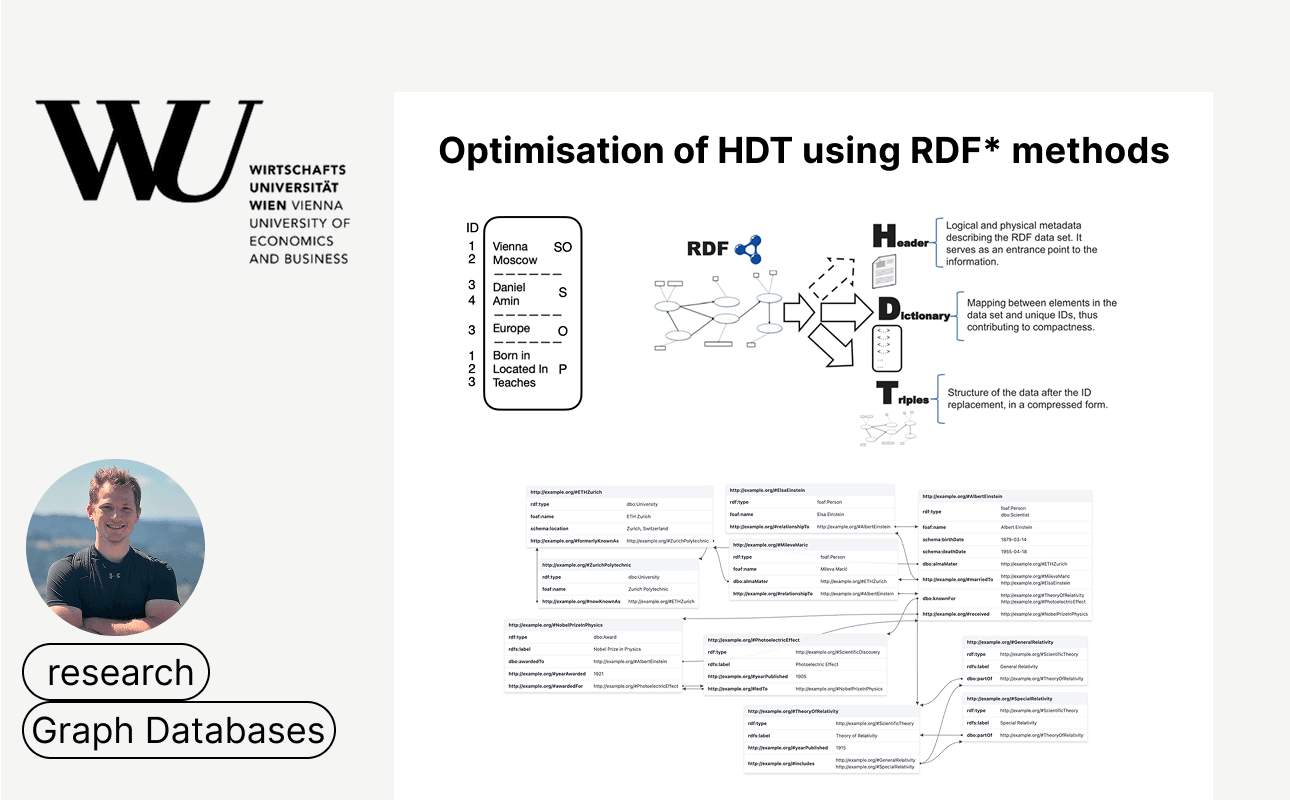 Optimizing HDT Performance through HDT* Conversion: A Research Study